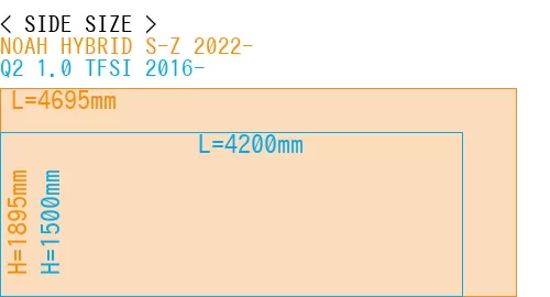 #NOAH HYBRID S-Z 2022- + Q2 1.0 TFSI 2016-